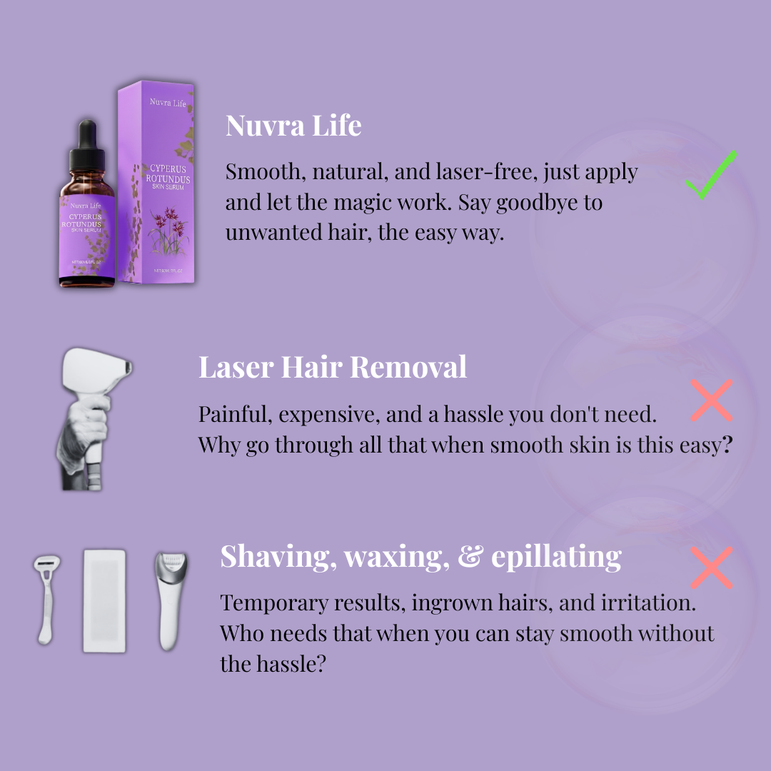 Cyperus Rotundus Oil for Hair Reduction