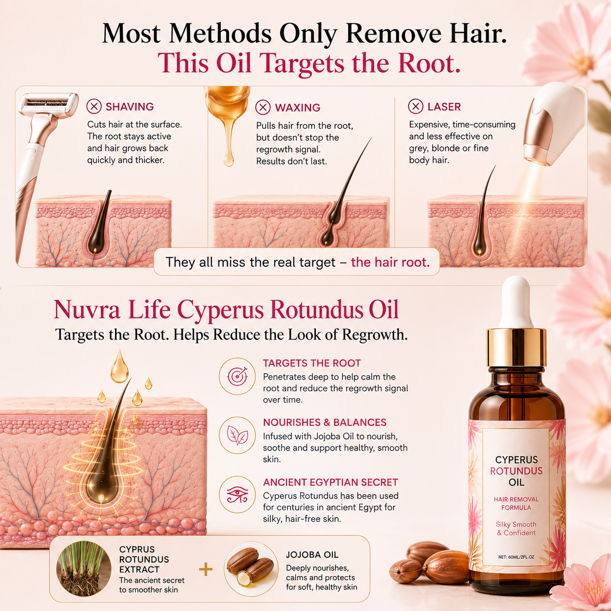 Cyperus Rotundus Oil for Hair Reduction